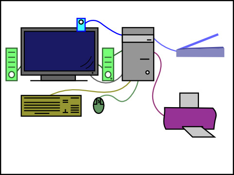 Computer with peripherals